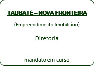 Taubaté - Nova Fronteira